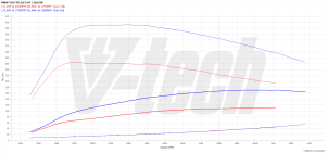 Chip Tuning BMW 3 F30 316d 2.0 116KM 85kW