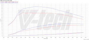 Chip Tuning BMW 3 F30 (FL) 318d 2.0 150KM 110kW