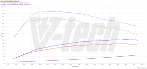 Chip Tuning BMW 3 F30 (FL) 320d 2.0 190KM 140kW