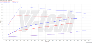 Chip Tuning BMW 3 F30 (FL) 320i 2.0 184KM 135kW