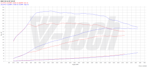 Chip Tuning BMW 3 F30 (FL) 320i 2.0 184KM 135kW