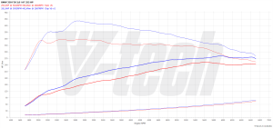 Chip Tuning BMW 3 F30 (FL) 330i 2.0 252KM 185kW