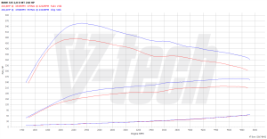 Chip Tuning BMW 3 F30 (FL) 325d 2.0 218KM 160kW