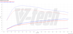 Chip Tuning BMW 4 F32 (FL) 435d 3.0 313KM 230kW