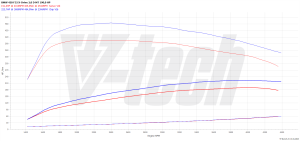 Chip Tuning BMW 4 F32 (FL) 420d 2.0 190KM 140kW