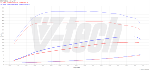 Chip Tuning BMW 5 E60 (FL) 525d 3.0 197KM 145kW