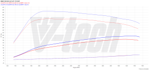 Chip Tuning BMW 5 E60 (FL) 520d 2.0 177KM 130kW