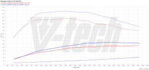 Chip Tuning Mercedes A W176 (FL) 180d 1.5 109KM 80kW