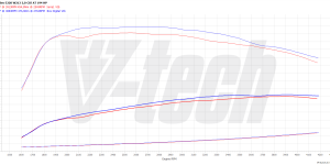 PowerChip Premium+AI dla  Mercedes E W213 (FL) (2020-2023) 220d 2.0 194KM 143kW