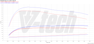 Chip Tuning Mitsubishi Pajero IV 3.2 DI-DC 190KM 140kW