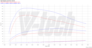 Chip Tuning Opel Insignia I (FL) 2.0 CDTi 131KM 96kW