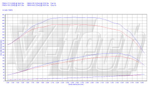 Chip Tuning Citroen Jumper II FL 180 HDi 3.0 177KM 130kW