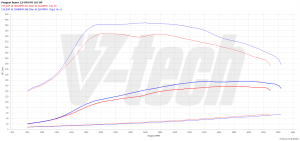 Chip Tuning Citroen Jumper II FL 2.0 BlueHDi 163KM 120kW