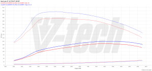 Chip Tuning Seat Leon III (FL) 2.0 TDI 184KM 135kW