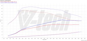 Chip Tuning Seat Leon III (FL) 1.2 TSI 86KM 63kW