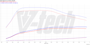 PowerChip Premium+AI dla  Volkswagen Tiguan II (FL) (2020-2023) 2.0 TDI 150KM 110kW