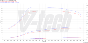 PowerChip Ford Tourneo Custom I (FL) 2.0 EcoBlue 185KM 136kW