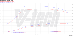 PowerChip Premium for  Ford Tourneo Custom I (FL) (2016-) 2.0 EcoBlue 185KM 136kW