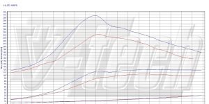 PowerChip Premium+AI for  Alfa Romeo 145 1.9 JTD 105KM 77kW