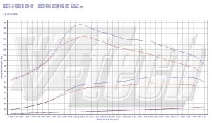 PowerChip Alfa Romeo 147 I (FL) 1.9 JTD 116KM 85kW