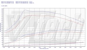 PowerChip Alfa Romeo 147 I (FL) 1.9 JTDm 150KM 110kW