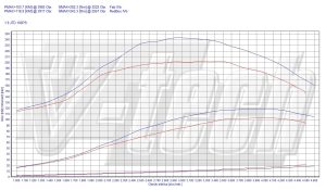 PowerChip Alfa Romeo 156 I 1.9 JTD 105KM 77kW