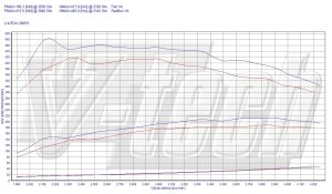 PowerChip Alfa Romeo Brera I 2.4 JTDm 200KM 147kW