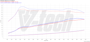 PowerChip Alfa Romeo Giulia I 2.0 280KM 206kW