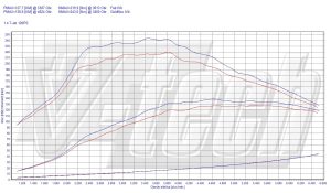 PowerChip Alfa Romeo Giulietta I 1.4 TB 120KM 88kW