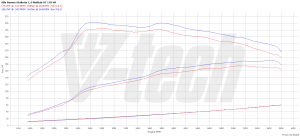 PowerChip Alfa Romeo Giulietta I 1.4 TB MultiAir 170KM 125kW