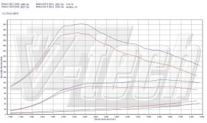 Power Box Alfa Romeo Giulietta I 1.6 JTDm 105KM 77kW 