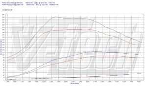 PowerChip Alfa Romeo MiTo I 1.3 JTDm 90KM 66kW