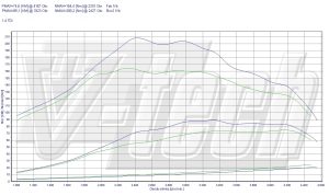 PowerChip Audi A2 1.4 TDI 75KM 55kW