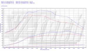 PowerChip Audi A3 8L 1.9 TDI 101KM 74kW