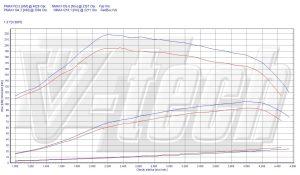 PowerChip Audi A3 8L 1.9 TDI 90KM 66kW