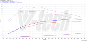 PowerChip Audi A3 8V (FL) 35 TFSI 1.5 150KM 110kW