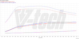 PowerChip Premium dla  Audi A3 8Y (2020-) 35 TDI 2.0 150KM 110kW