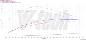 PowerChip Audi A3 8Y 35 TFSI 1.5 150KM 110kW