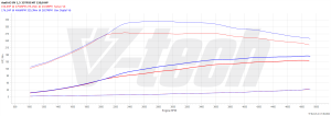 PowerChip Audi A3 8Y 35 TFSI 1.5 150KM 110kW