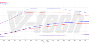 PowerChip Premium+AI dla  Audi A3 8Y (2020-) 35 TFSI 1.5 150KM 110kW