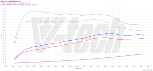 PowerChip Audi A3 8Y 40 TFSI 2.0 190KM 140kW