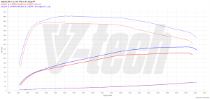 PowerChip Audi A3 8Y 45 TFSI e 1.4 13.0 kWh 245KM 180kW