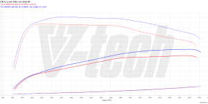 PowerChip Premium+AI dla  Audi A3 8Y (2020-) 45 TFSI e 1.4 13.0 kWh 245KM 180kW