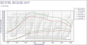 PowerChip Audi A4 B6 1.9 TDI 131KM 96kW