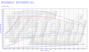 Power Box Audi A4 B8 2.0 TDI 143KM 105kW 