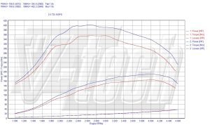 Power Box Audi A4 B7 2.5 TDI 163KM 120kW 