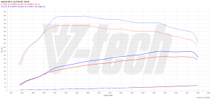 PowerChip Audi A4 B9 (FL) 35 TFSI 2.0 150KM 110kW