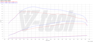 PowerChip Audi A4 B9 2.0 TFSI 190KM 140kW