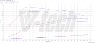 PowerChip Audi A4 B9 2.0 TFSI 252KM 185kW