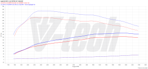 PowerChip Audi A4 B9 35 TDI 2.0 150KM 110kW